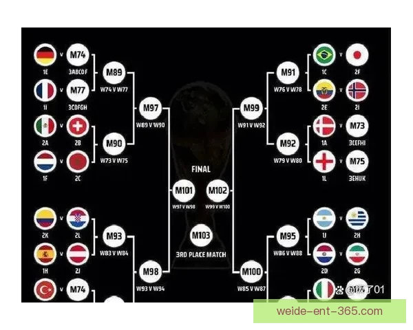 2026年世界杯赛事时间安排与各阶段比赛的重要节点解析 2026年世界杯赛事时间安排与各阶段比赛的重要节点解析