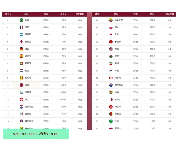 世界杯高赔率竞猜平台推荐助您赢取丰厚奖励尽享精彩赛事体验