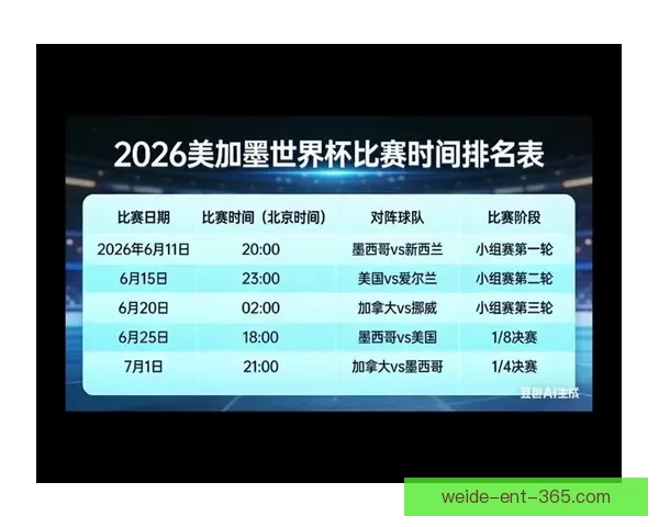 美加墨世界杯投注分析与策略：如何精准把握赛事走势提升赢利机会
